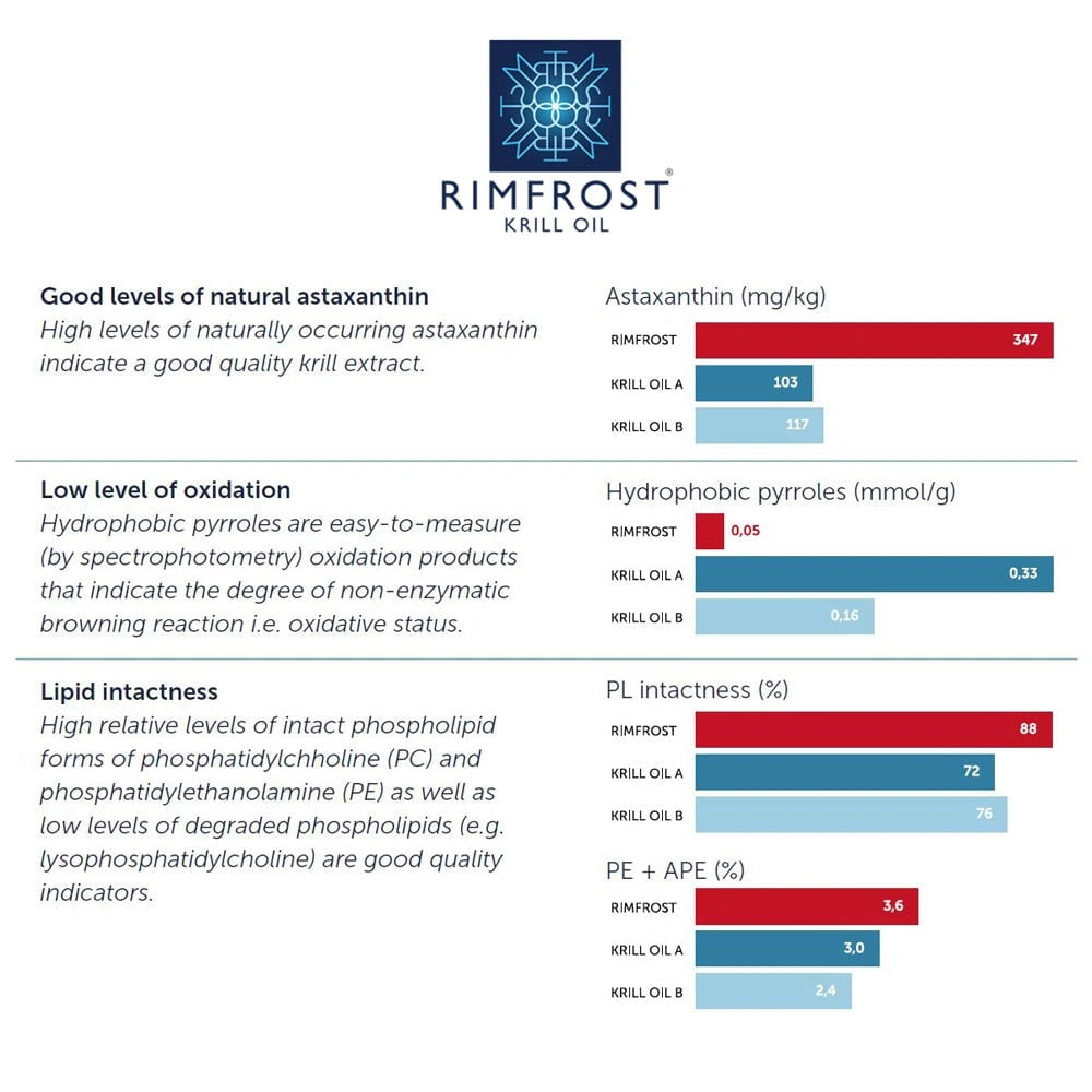 Time Health Antarctic Krill Oil Capsules Premium Brand