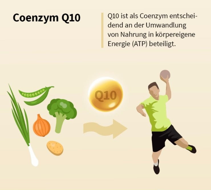 Sanct Bernhard Ubiquinol 100 mg Q10 Bioactive Capsules