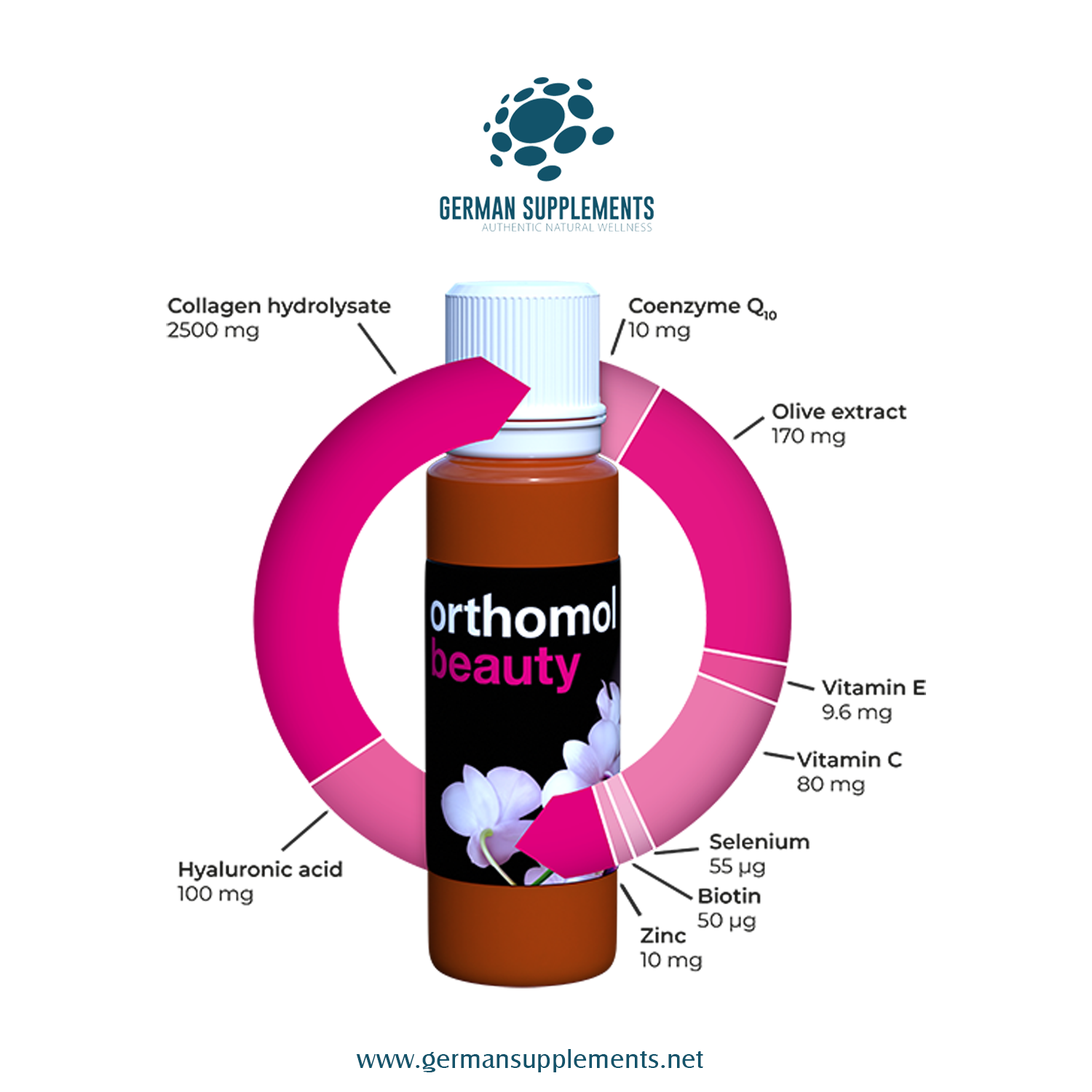 Orthomol, Beauty, 30 Vials