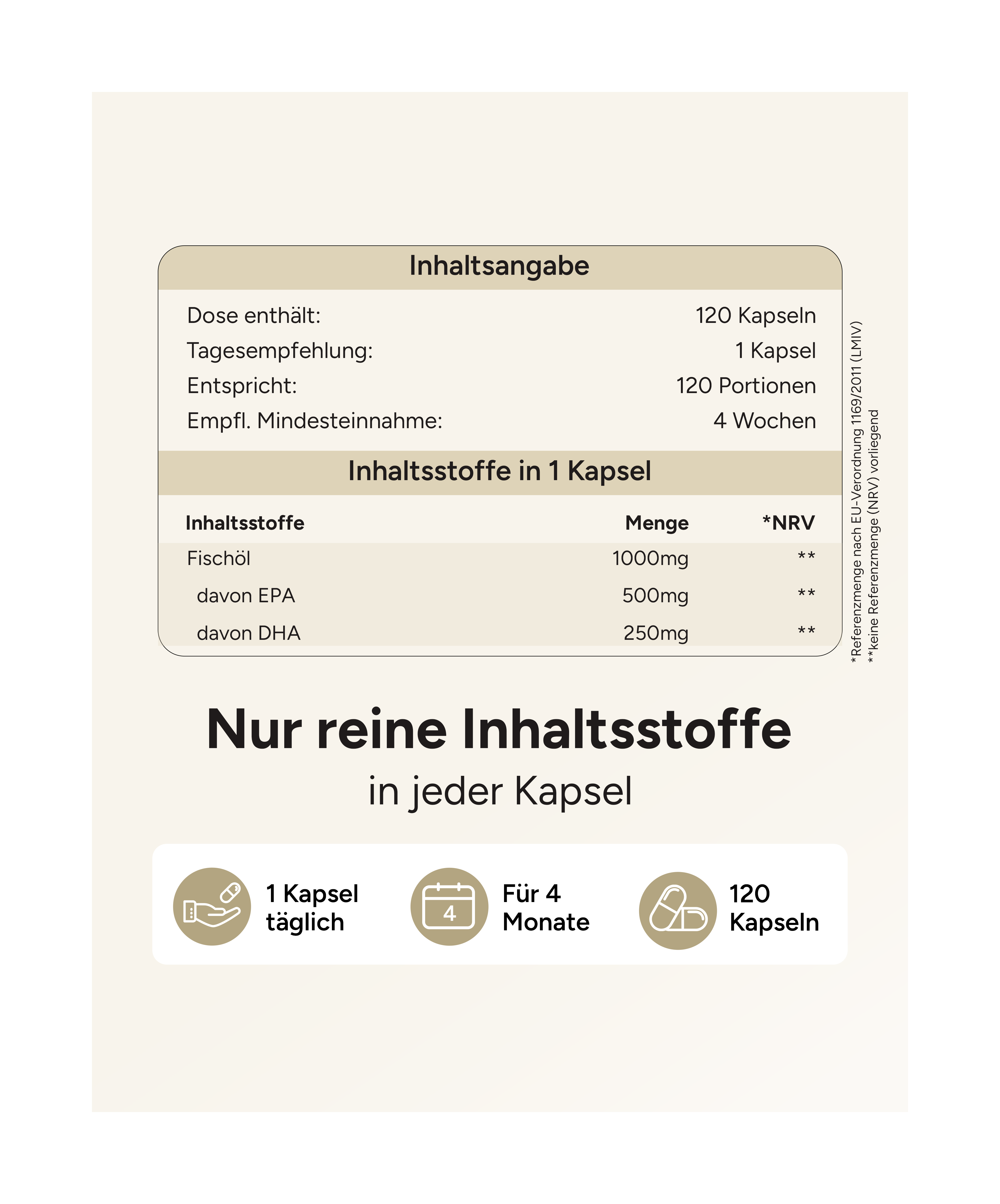 Omega 3 - 500mg EPA & 250mg DHA pro Tag