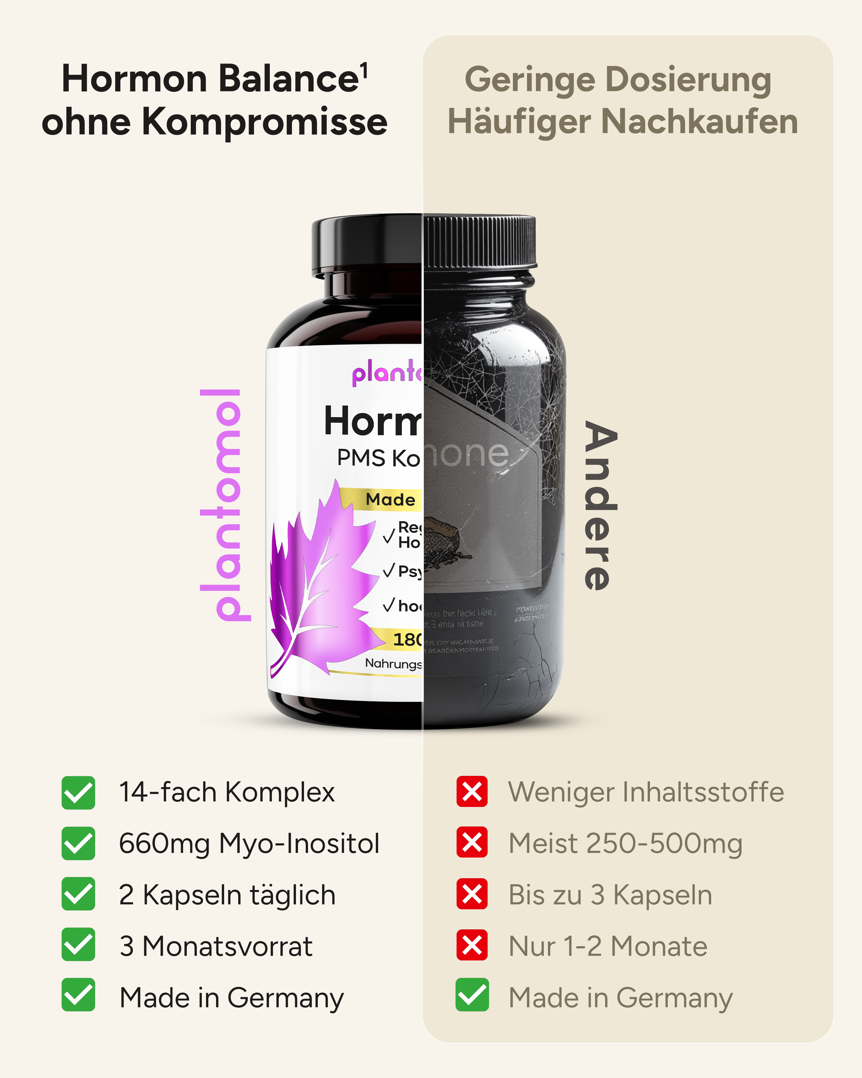 Hormella PMS Komplex - Myo-Inositol, Mönchspfeffer und OPC