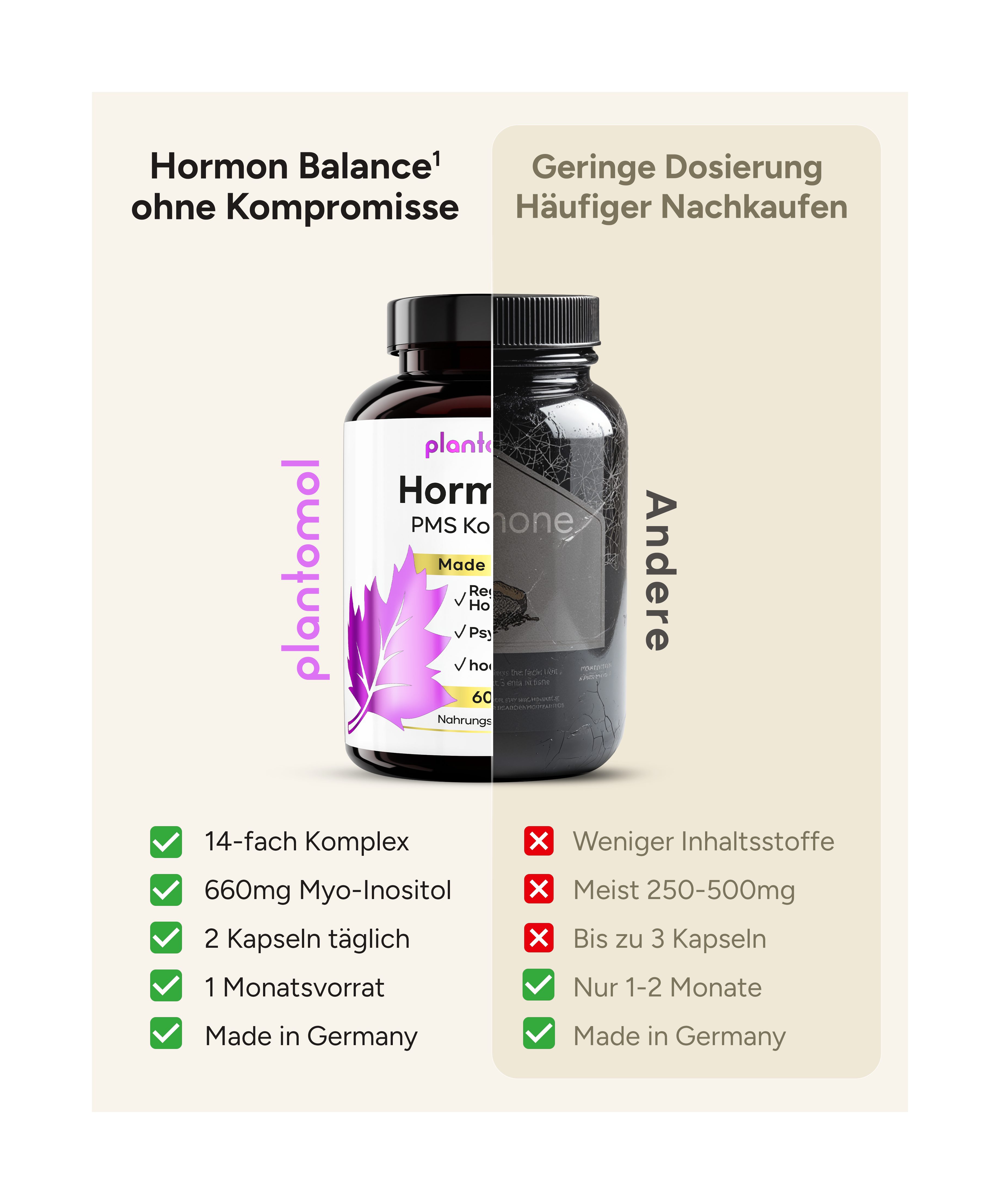 Hormella PMS Komplex - Myo-Inositol, Mönchspfeffer und OPC