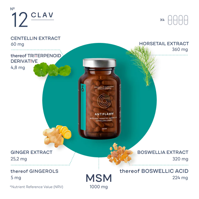 Clav Health N°12 ANTIFLAMM