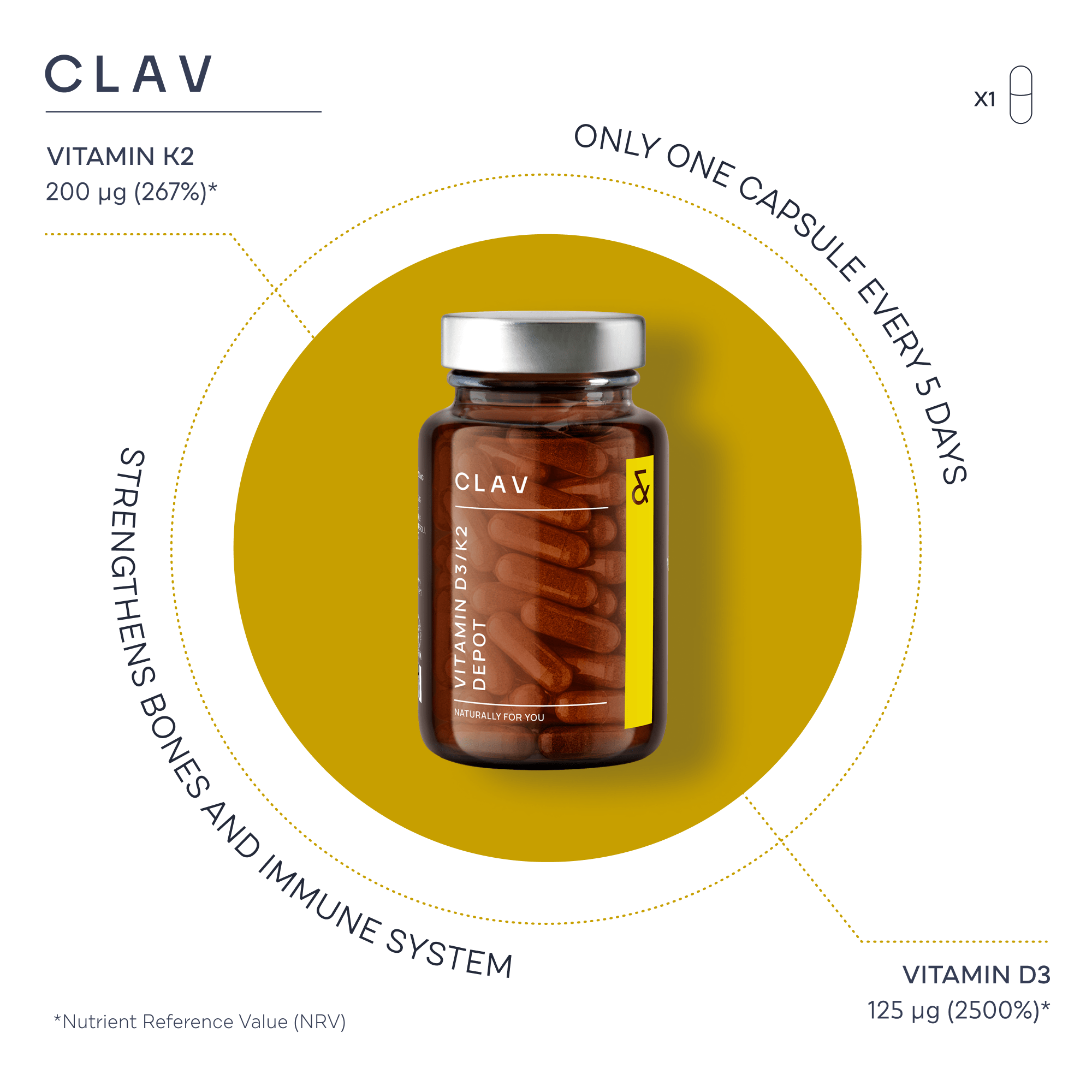 Vitamin D3 K2 | with 5000 I.U. D3 + 200mcg K2