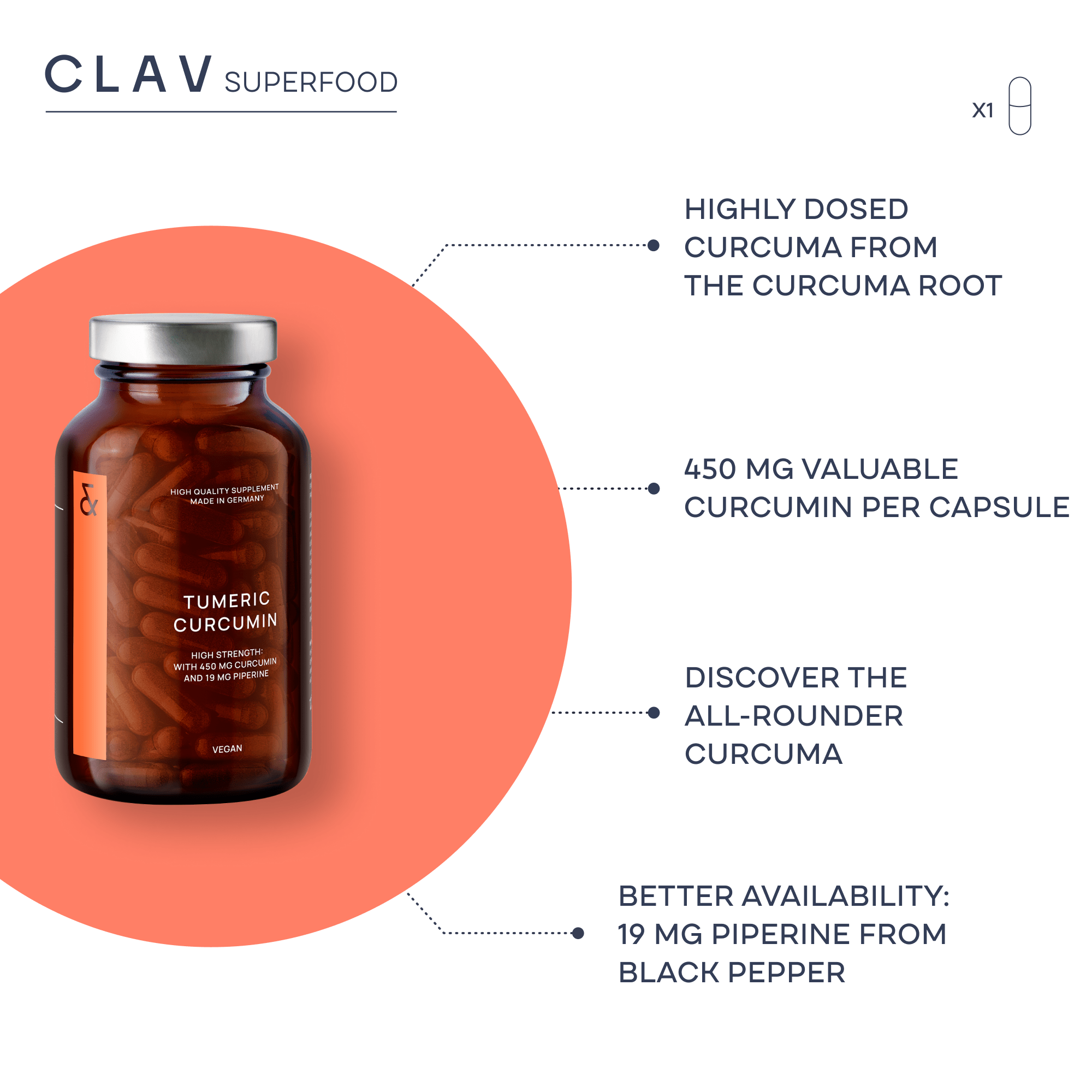 Turmeric Curcumin Capsules