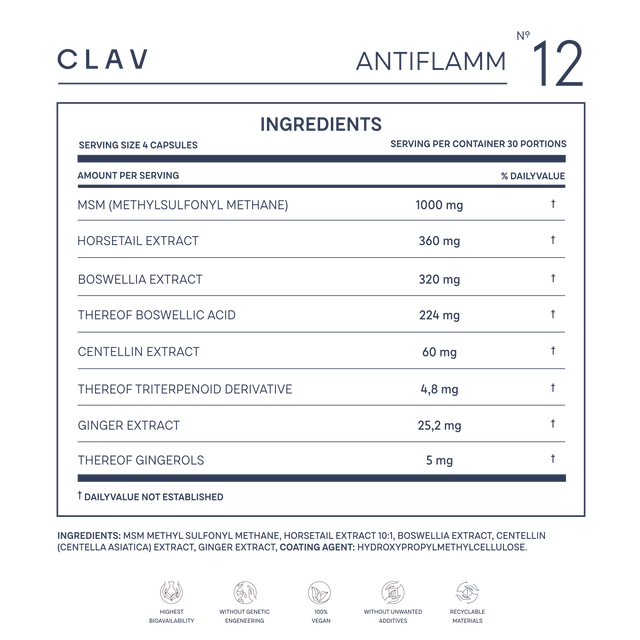 Clav Health N°12 ANTIFLAMM