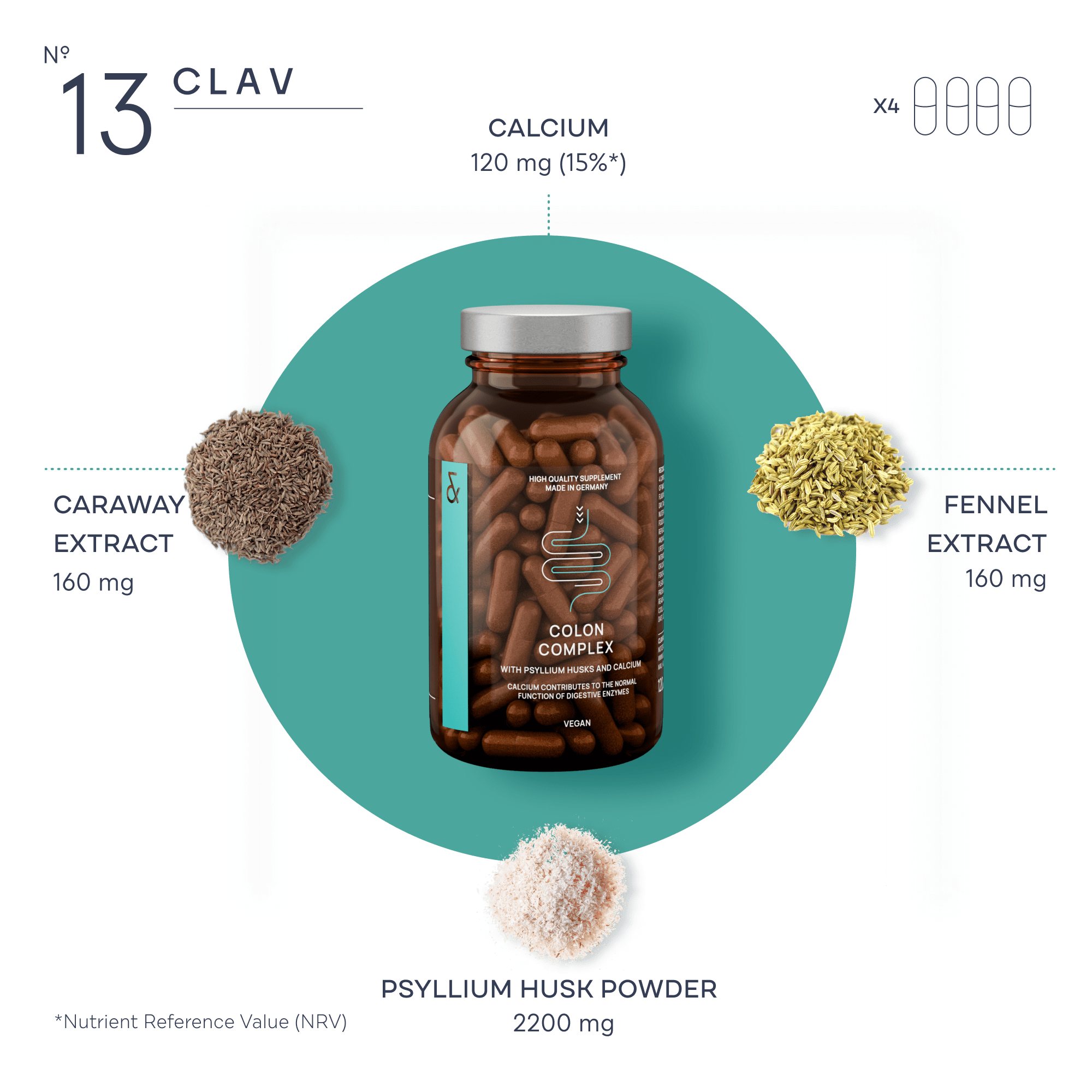 Colon Complex with Psyllium Husk