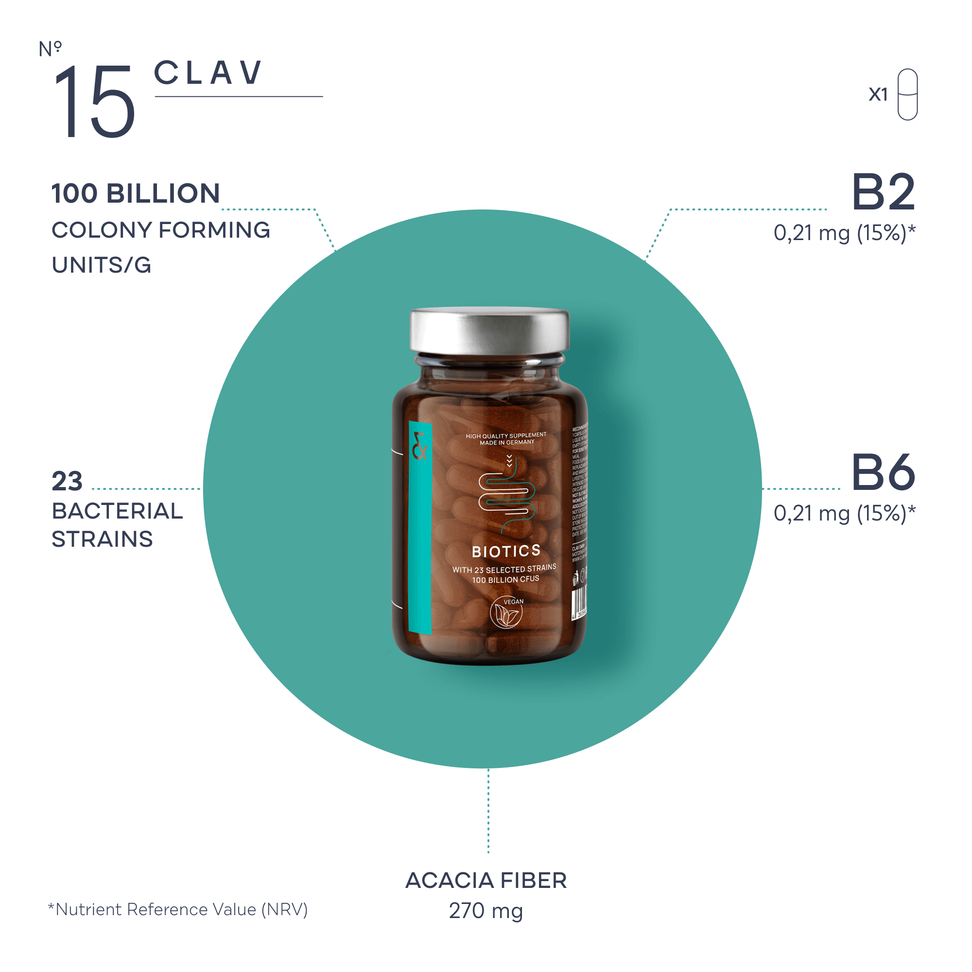 BIOTICS | Probiotic Complex