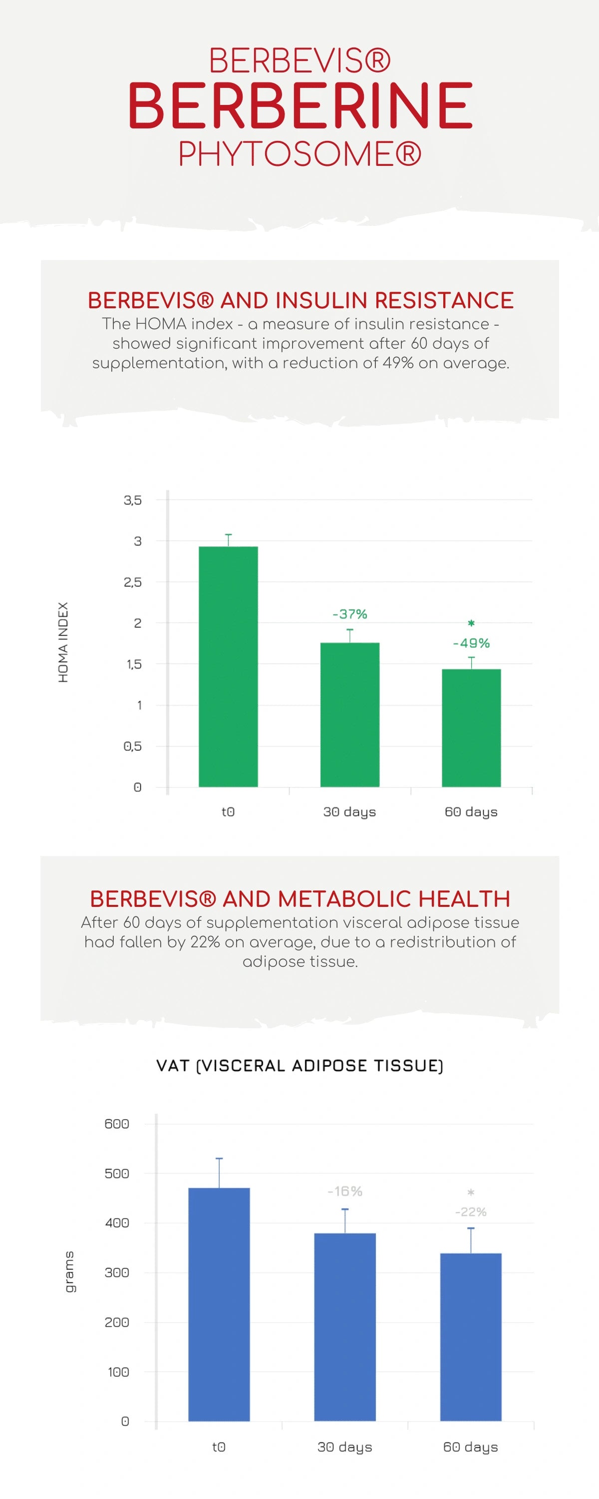 Time Health Berberine Phytosome® - امتصاص معزز 10 أضعاف