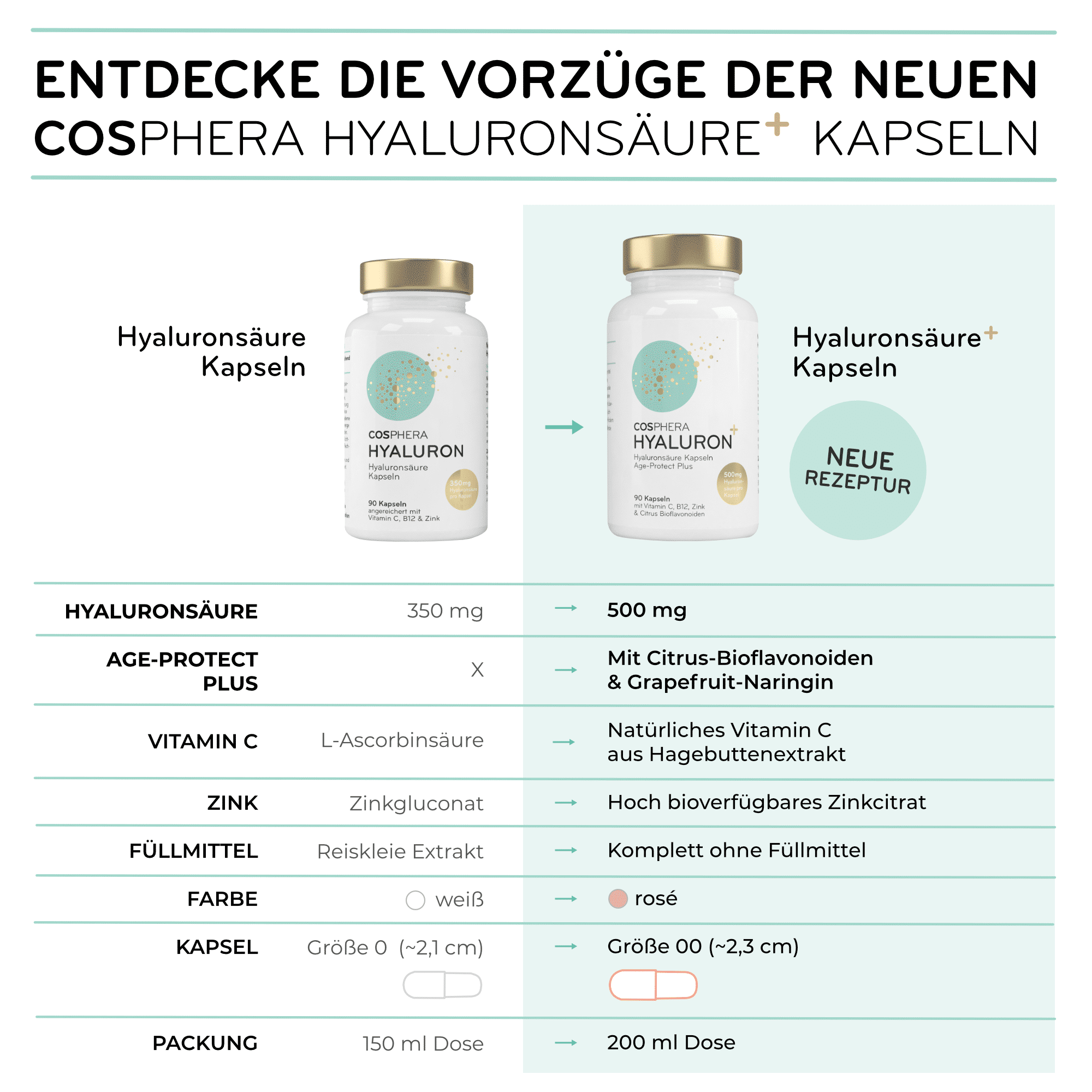 Cosphera Hyaluronic Acid Capsules